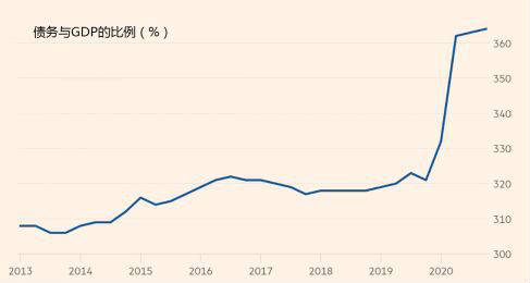 疫情2020世界gdp_疫情下美国gdp(3)