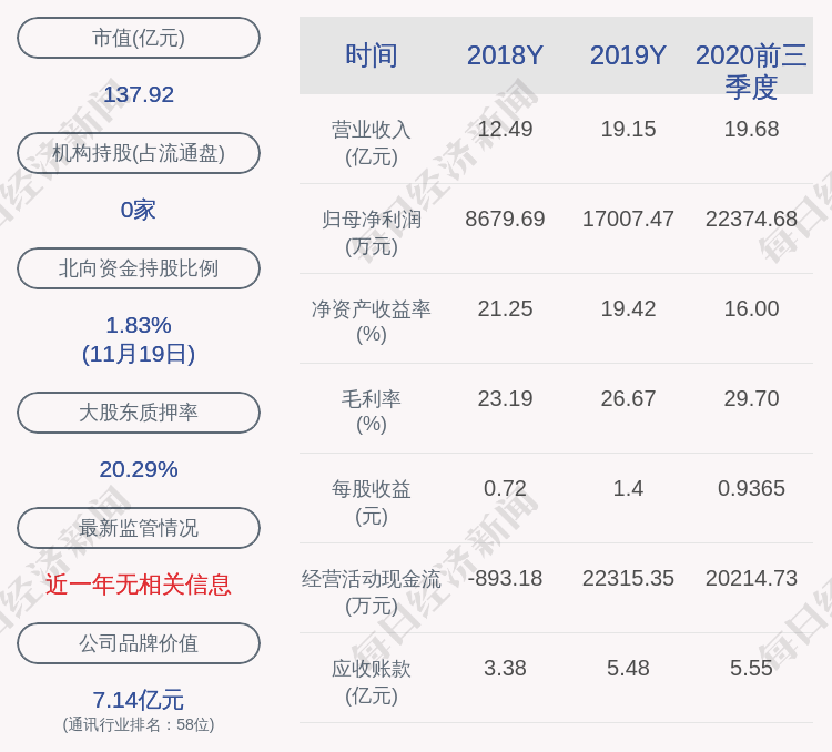 比例|广和通：约2.42亿股激励股票可解除限售，占比0.17%