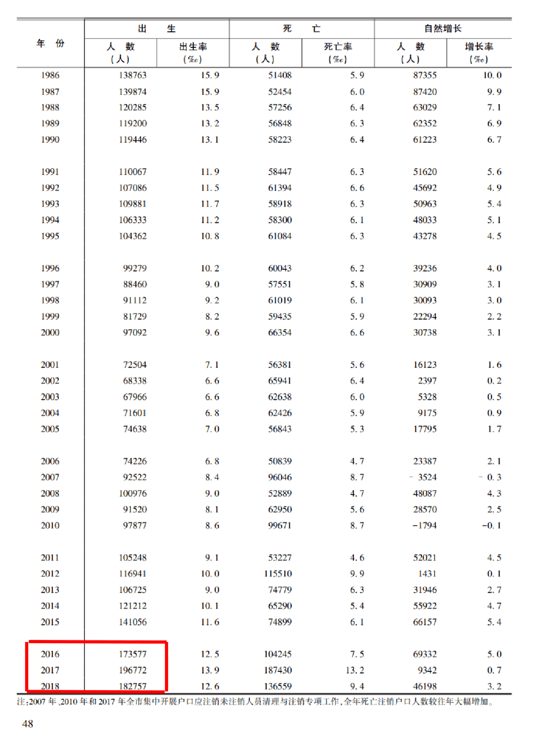 新生儿数量与总出生人口_新生儿照片刚出生图片(2)