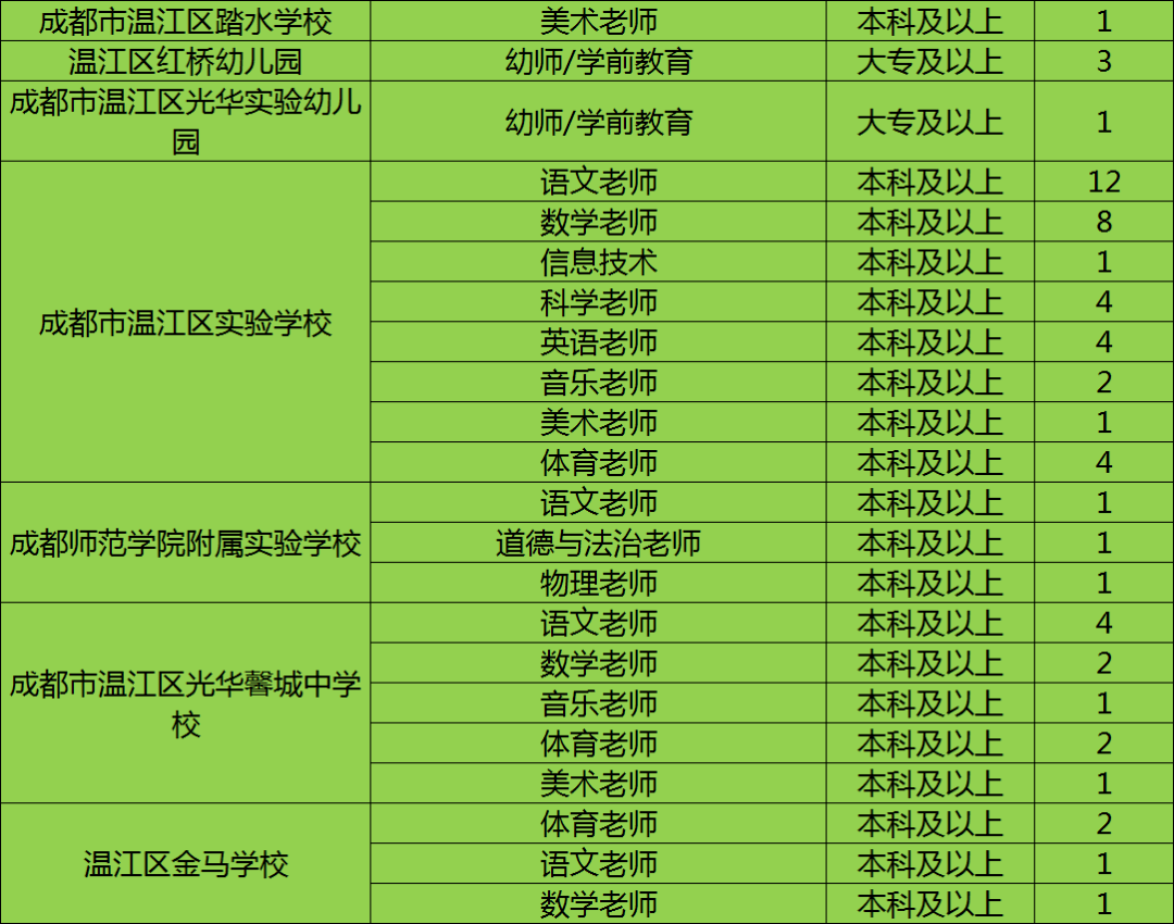 温江区人口2020_2020人口普查