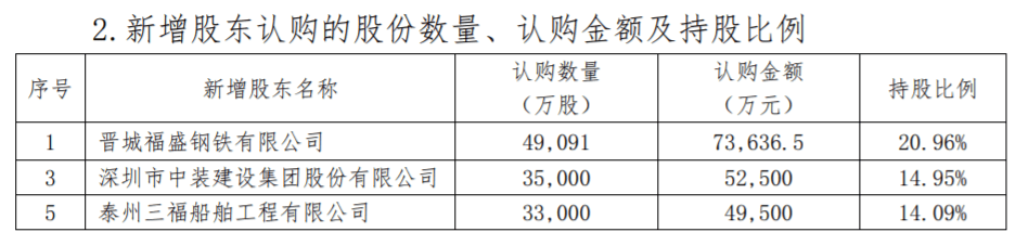 公司|昆仑健康股权认购生变 中装建设终止5.25亿元认购协议