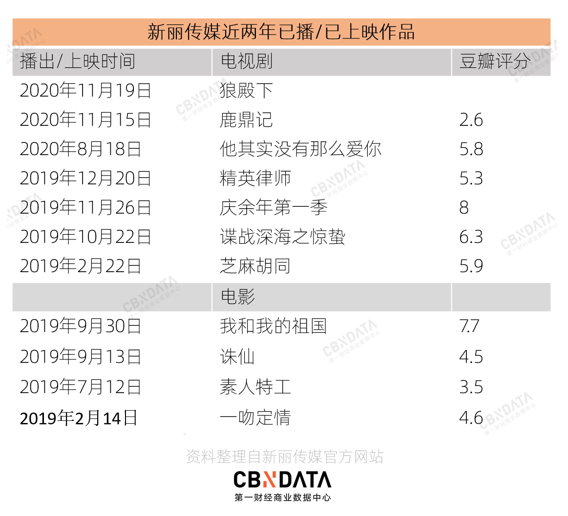 传媒|张一山没能救的，肖战可以吗？