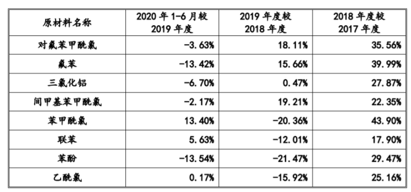 呈报表漏写在册人口_财务报表图片(2)