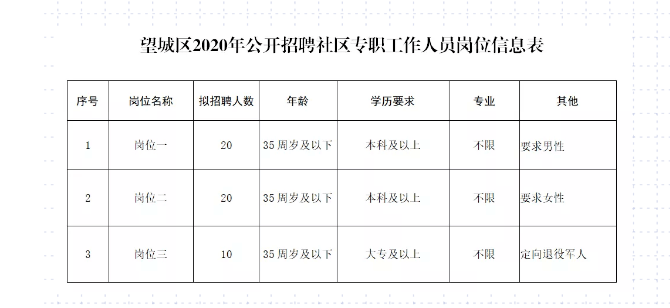 长沙2020年城区人口多少万_长沙望城区最新规划图(2)