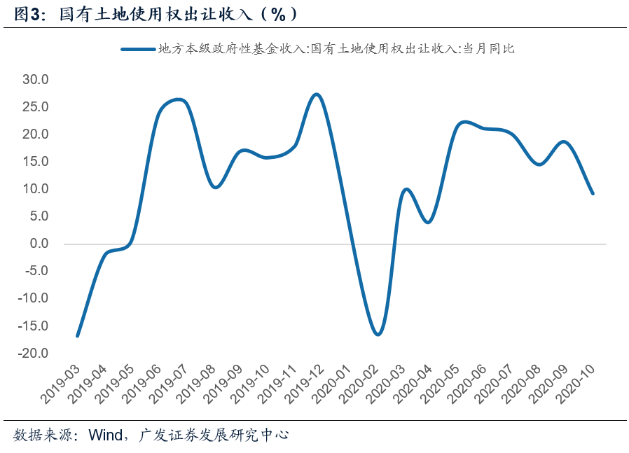 税收增速为何快于gdp增速_大减税 计划实施后,税收却超速增长,为什么(2)