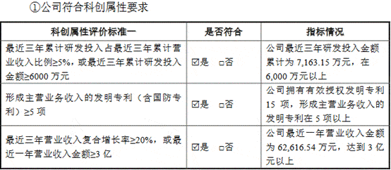 领域|富信科技研发费占比低于5% 产能利用率降募资超总资产