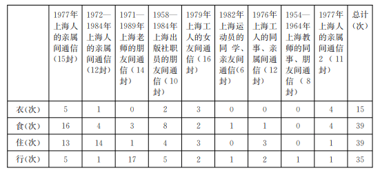 上海人的生活，都在这些家书的字里行间