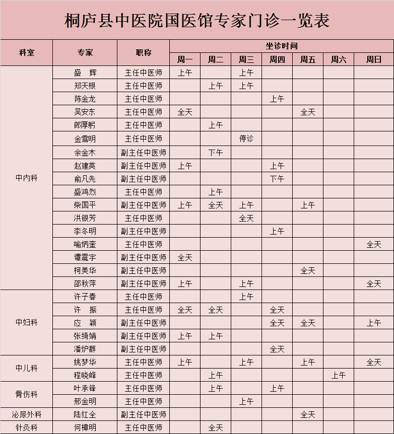 桐庐县中医院专家门诊一览表(下周11.23—11.29)