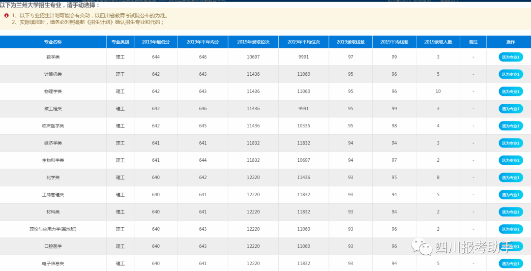 查学校排名_全国空乘学校专业排名(3)