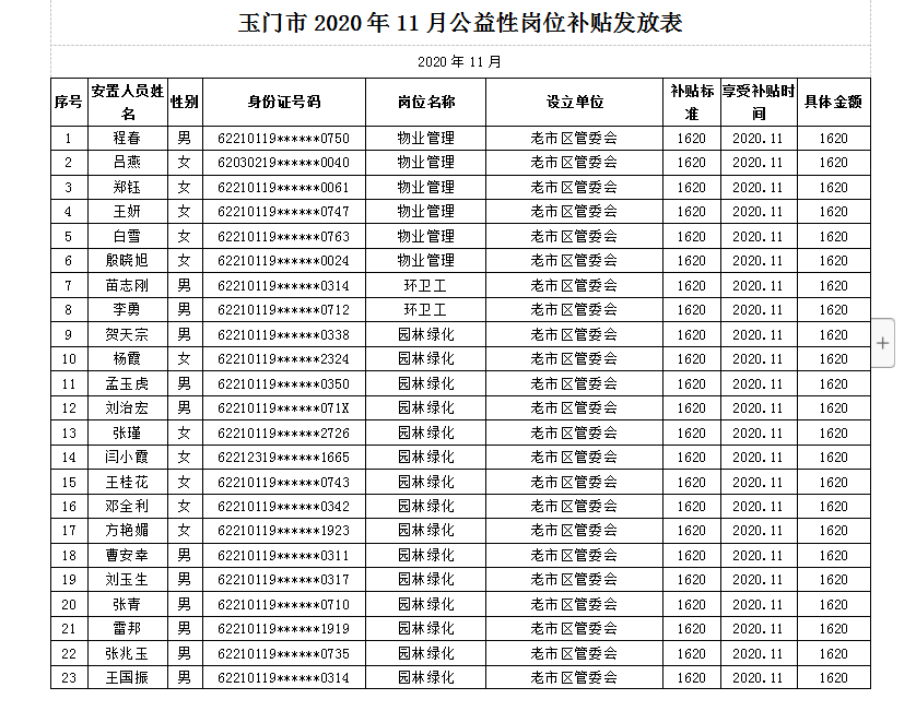 玉门人口2020_女性玉门十二种图解(2)