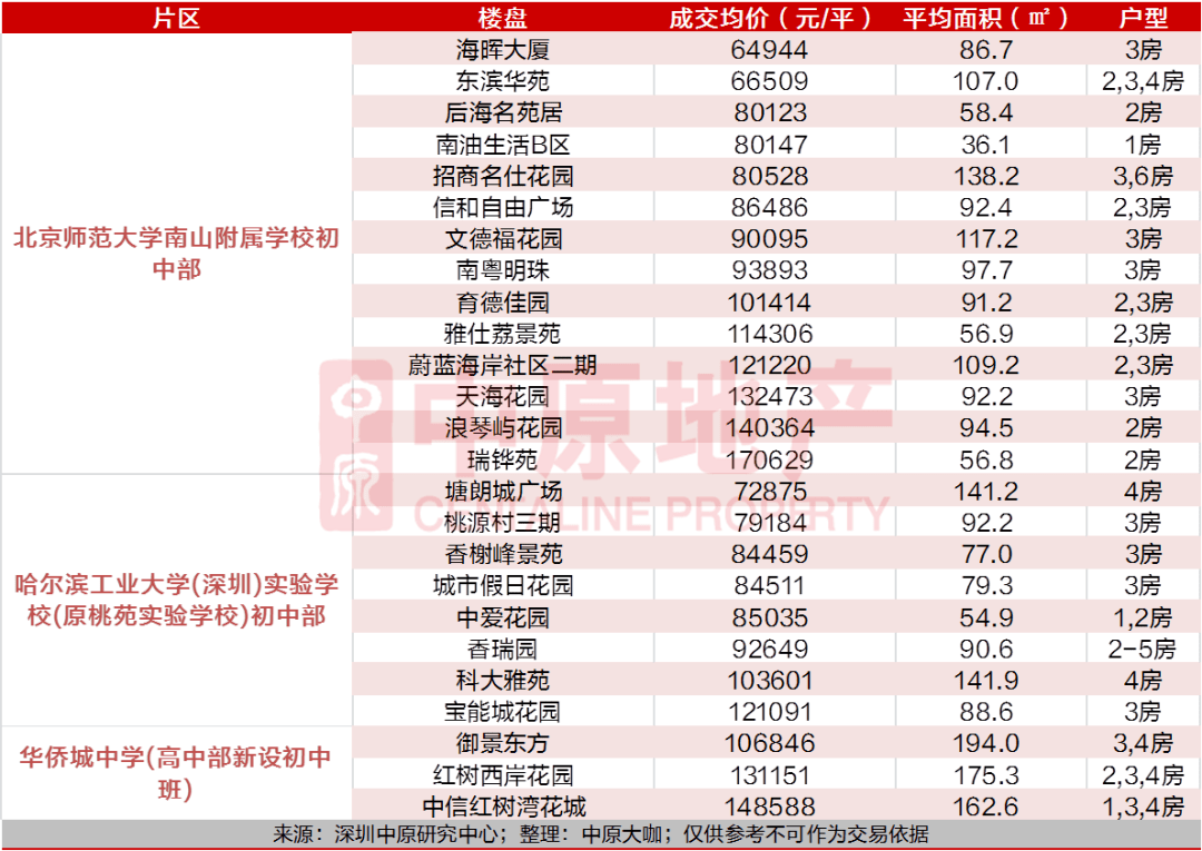 南山区初中排名_南山区初中学校(2)