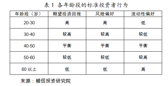 连平人口_连平 应对人口老龄化需增强财富管理供需适配性(2)