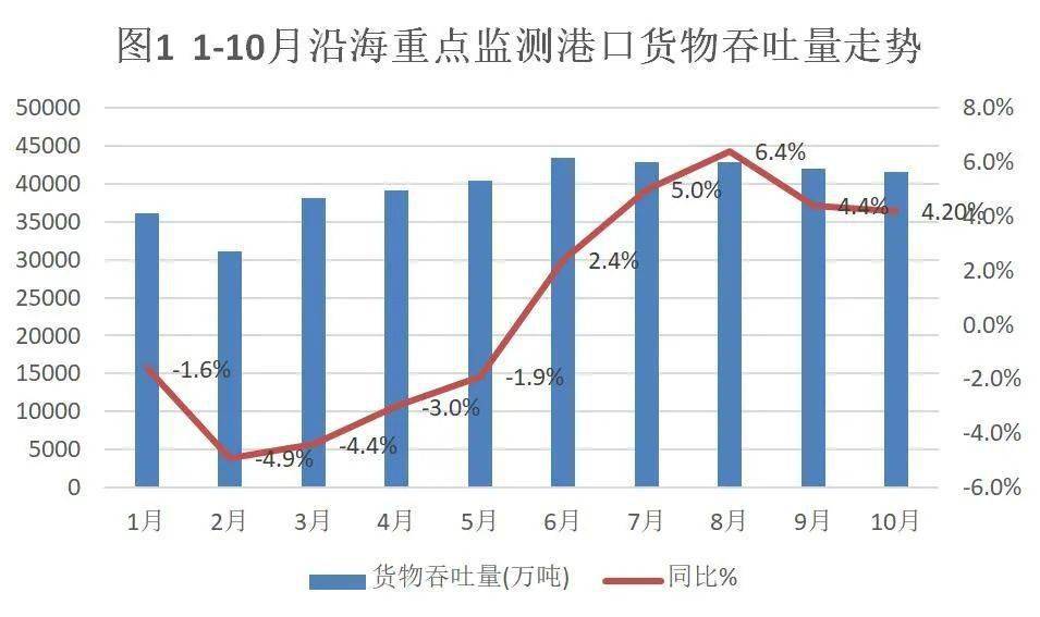 重庆一季度gdp外贸进出口_2018年一季度全国经济运行情况分析 GDP增长6.8(2)