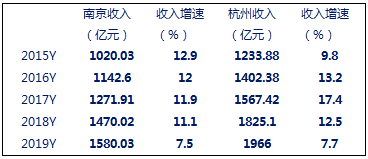 贷款总量和地区经济_银行贷款图片