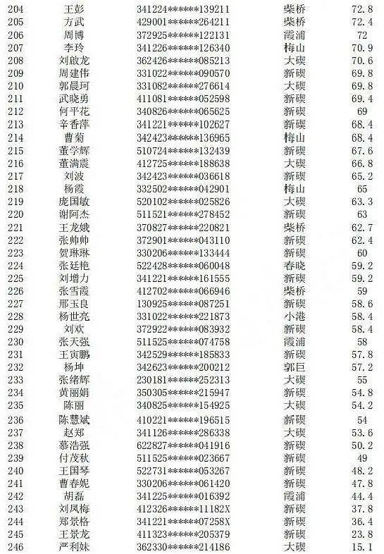 租房申报人口信息_流动人口申报短信