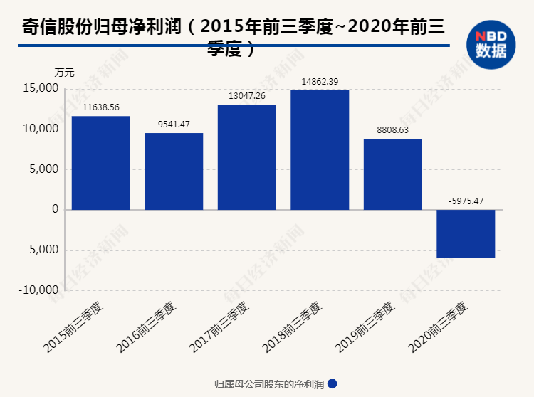 散户|1万股东彻底炸了！股价刚创新高就惨遭两个跌停，数亿资金被一刀“宰”，有散户“买入两天亏损20多万”，发生了什么？