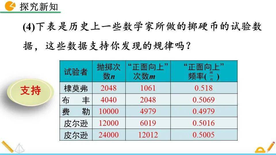 9人口3费卡概率_人口普查图片