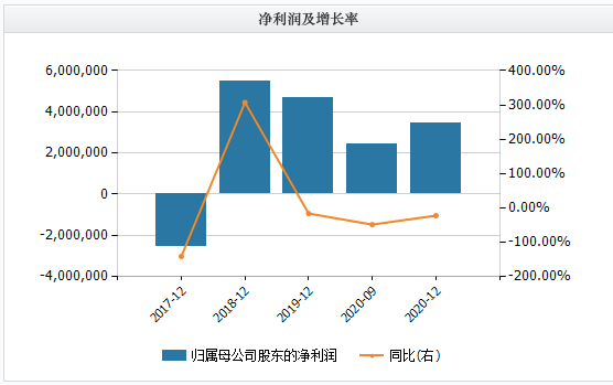 电动车|对标“特斯拉”！这家巨头，一出手就是1700多亿