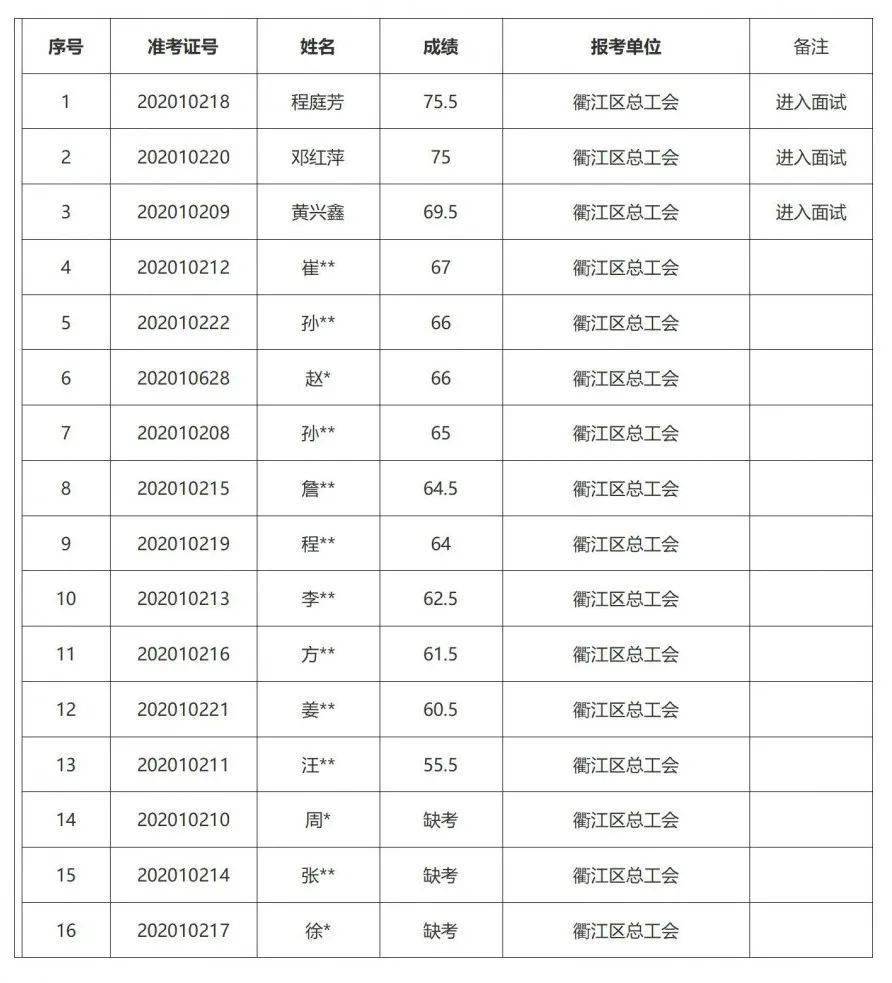 衢州2020年出生人口_2020衢州学院孔江州