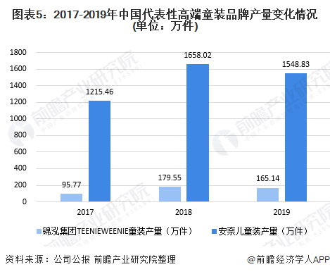 儿童经济市场总量_世界经济总量图片(2)