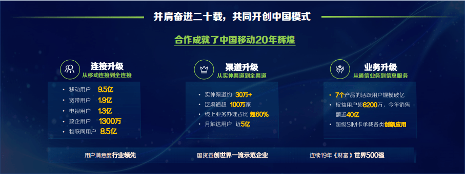 渠道|中国移动发布2021年5G终端产品暨销售策略