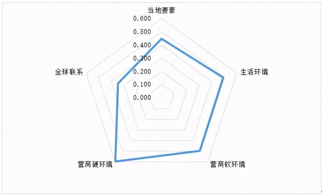 江苏市区排名2020_2020中国宜居宜业城市榜公布,南京、苏州等江苏13个城(2)