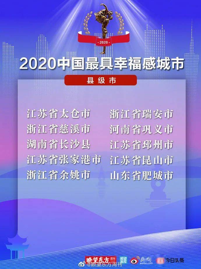 2020中国哪几个城市g_键盘分为哪几个区图解