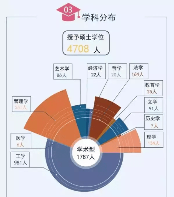 名校|【教育指南】清华大学毕业生都去哪？名校的差距太扎心！