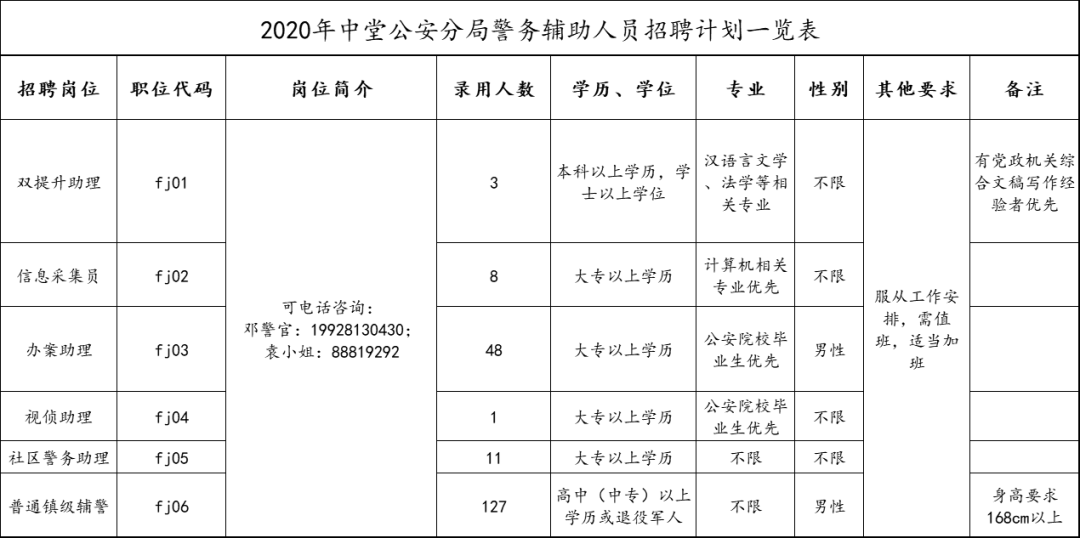 公安县城区人口_公安重大项目 总投资5.56亿元的惠民工程已开工(2)