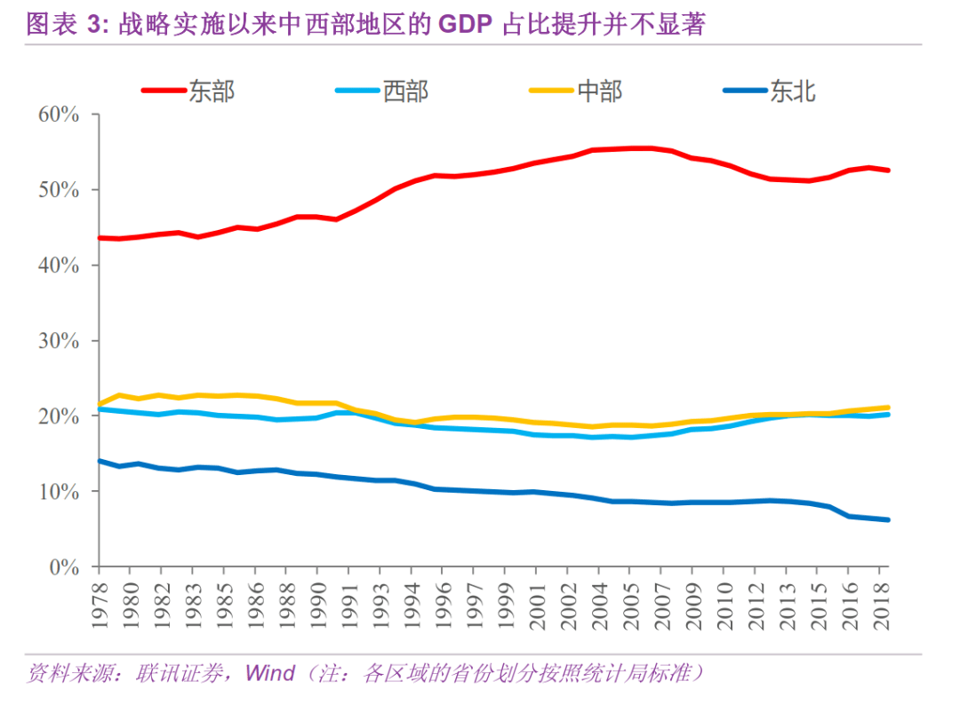 gdp天赋怎么调的_别乱扯,谁说GDP核算方法调整是为了提高GDP增长率(2)