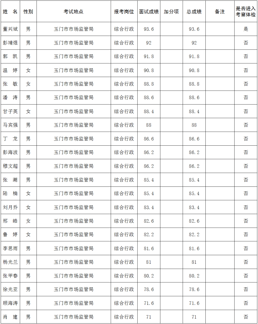 玉门人口2020_女性玉门十二种图解