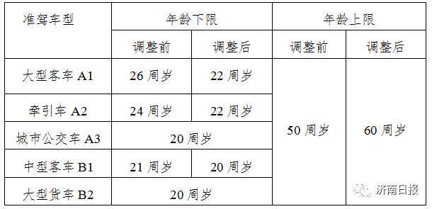 章丘市人口表_章丘市怀孕化验单图片(3)