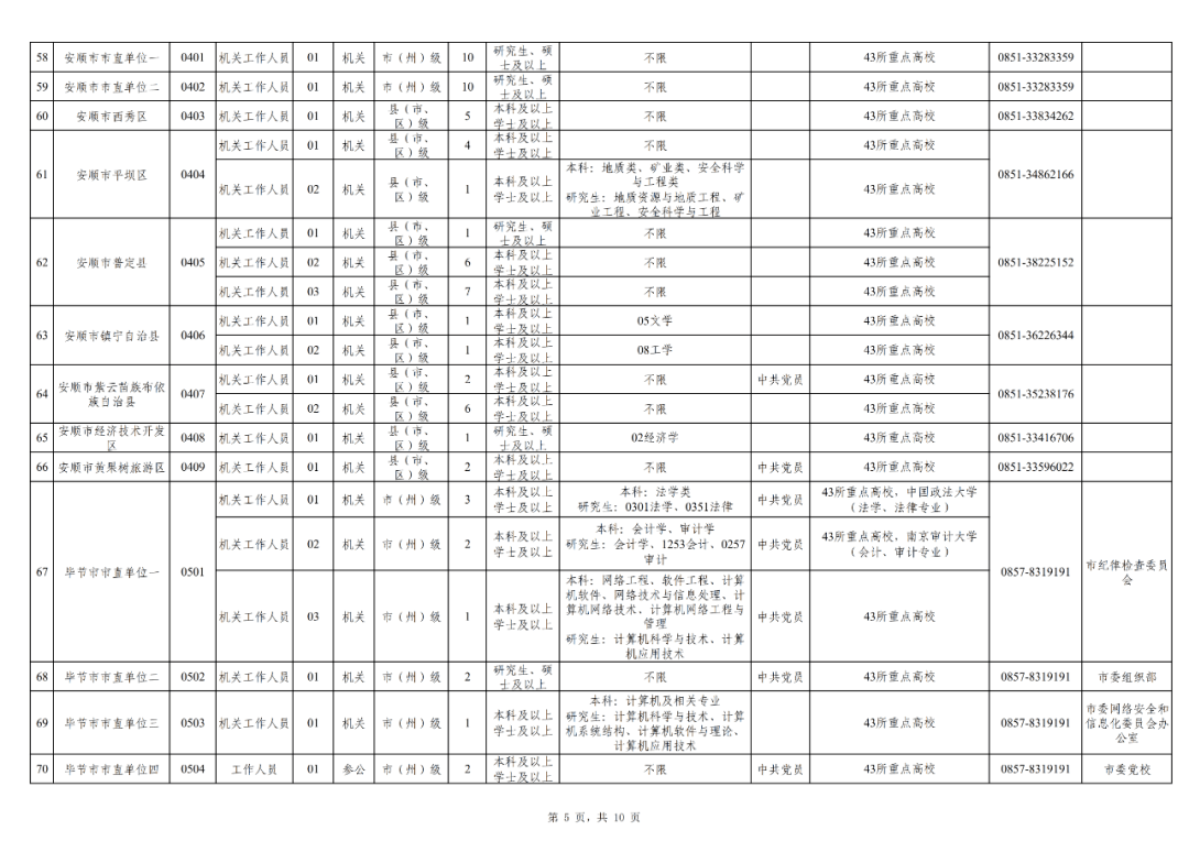 贵州州市2021年gdp_贵州gdp2020年总量(3)