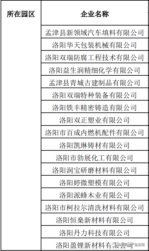 洛阳石化gdp_洛阳石化分公司韩超