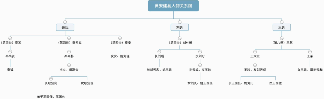 论文推介|地方势力与地方行政区划的设置 ——以明代湖广黄安建县为例