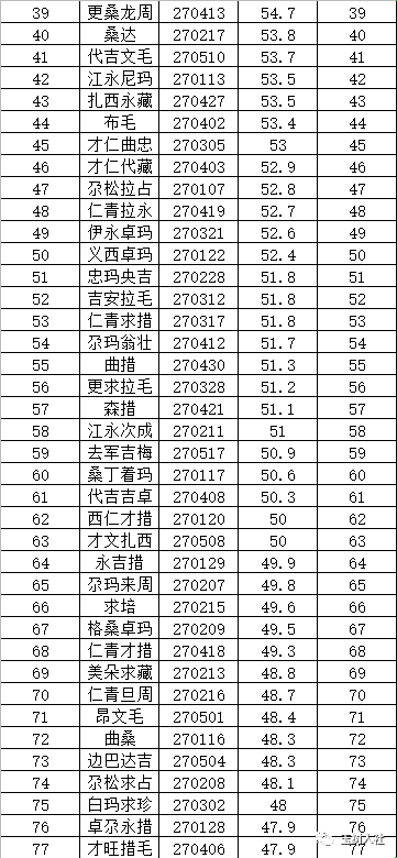 玉树人口多少2020_玉树图片盆景