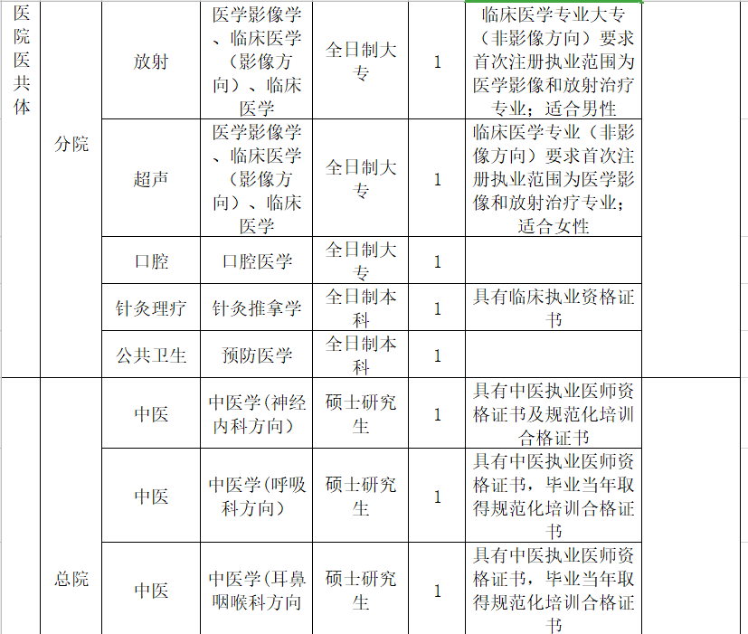 奉化招聘信息_奉化市三湖电子厂招聘信息 公司前景 规模 待遇怎么样(4)