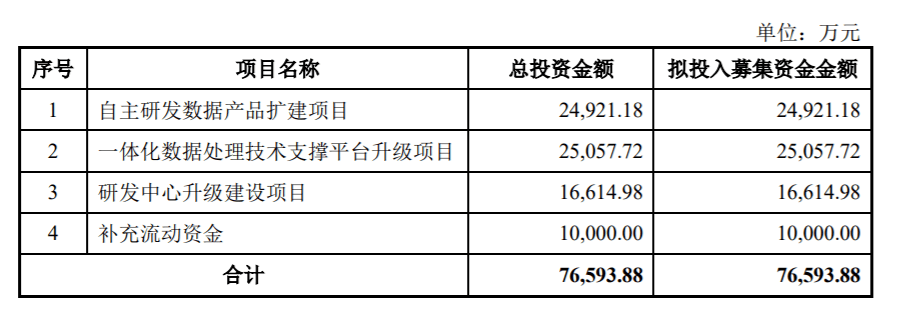 下周上会的企业看点多多,有周杰伦代言的爱玛电动车,韩寒母亲周巧蓉和