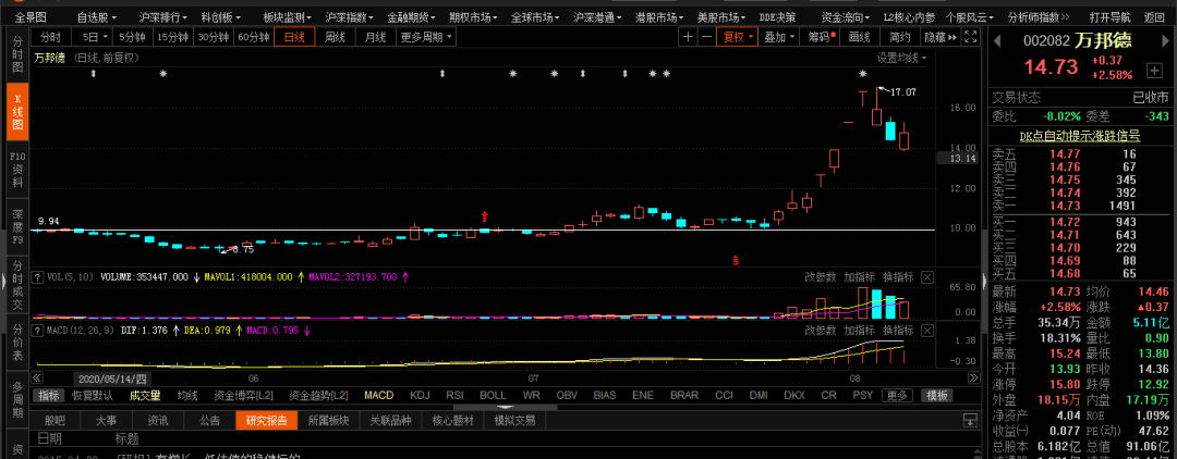 宇峰|下周股市的抄底机会，速度跟上！