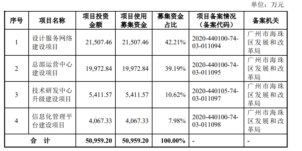 下周上会的企业看点多多,有周杰伦代言的爱玛电动车,韩寒母亲周巧蓉和