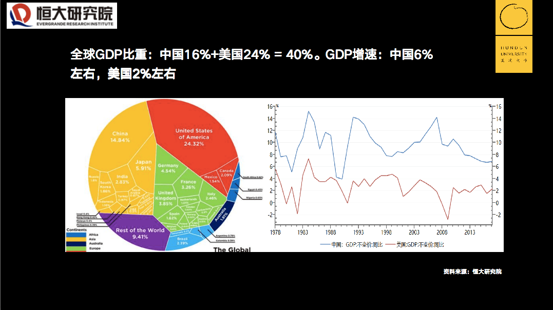 2017美国经济总量占世界比重_美国占世界gdp的比例