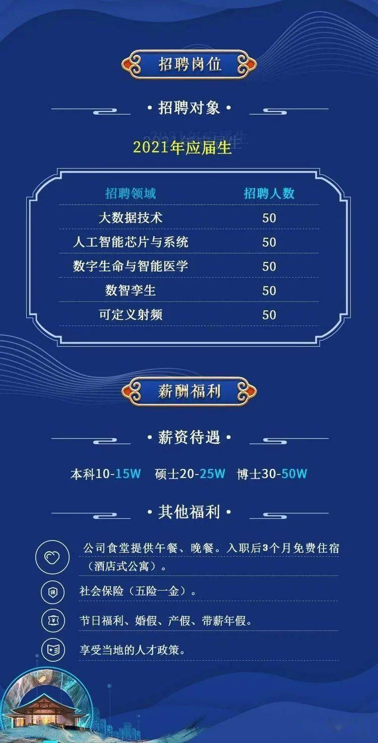 实验室招聘_上海三大人工智能实验室启动全球招聘,百余职位即日起报名