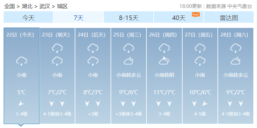 连续5天滑动的日平均气温 稳定地低于10℃ 武汉近期具体天气预报