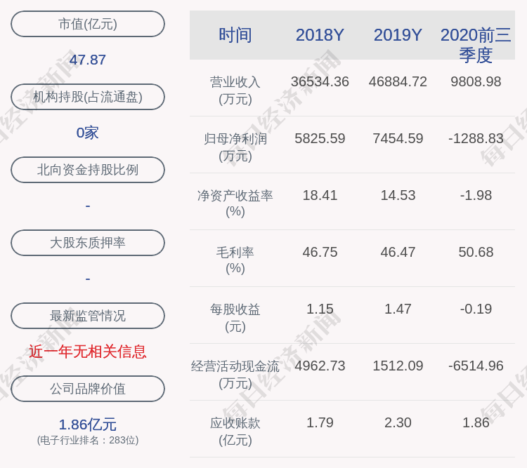 公司|天迈科技：近3个交易日上涨47.59%，无未披露的重大信息