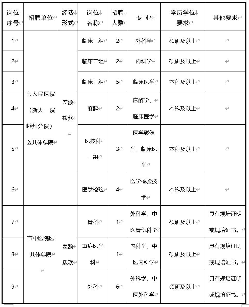 嵊州2020总人口_嵊州炒年糕图片