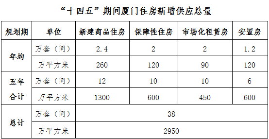 2020年全国房价排名_2020年50个城市人才居住吸引力排名沈阳领先!(2)