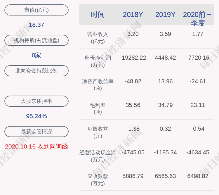 股票|ST步森：近3个交易日上涨15.82%，无未披露的重大信息