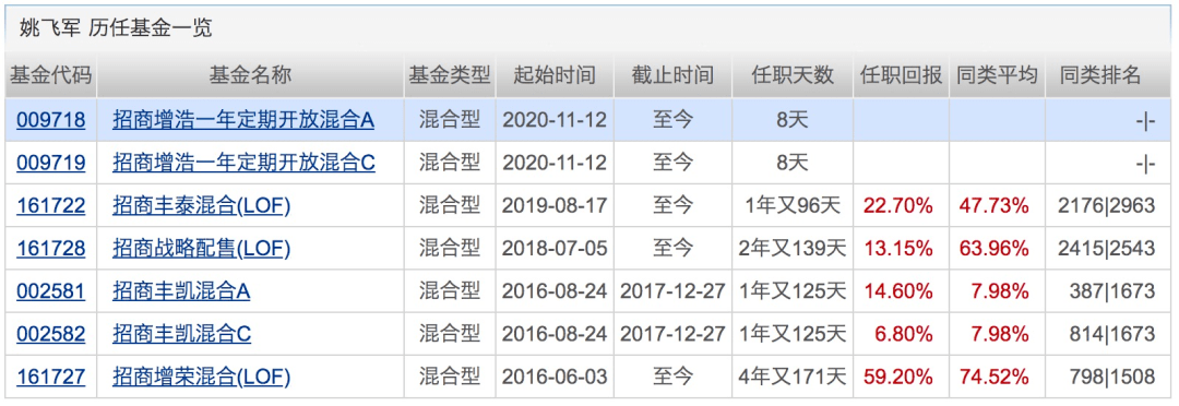 名称|3天连出5只“爆款”，吸金700亿！下周将有17只基金发行