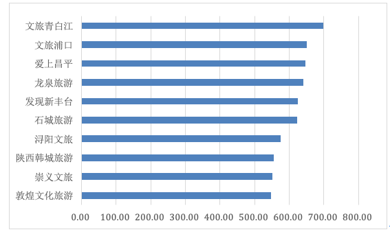 2020年上半年全国县G_2020年全国铁路运行图
