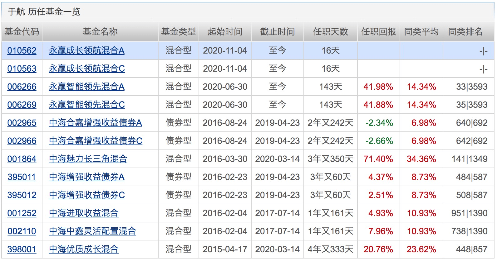 产品|3天连出5只“爆款”，吸金700亿！下周将有17只基金发行